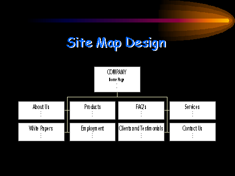 Grant Communications LLC Web Designers Group Home Page; Web Design, website development, Java and database programming
